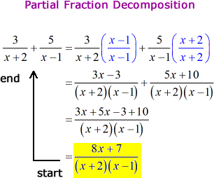 Partial Fraction Ppt